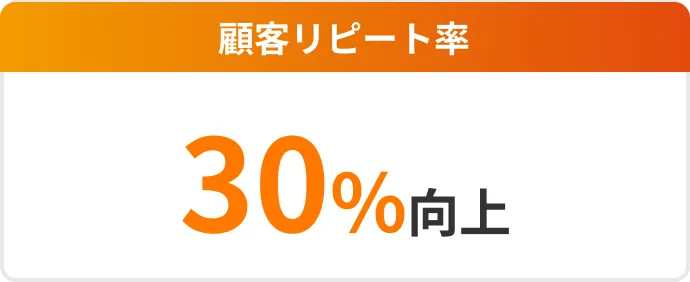顧客リピート率